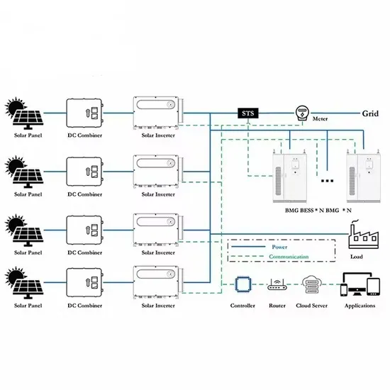 Turnkey containerized solar turnkey solution price in China
