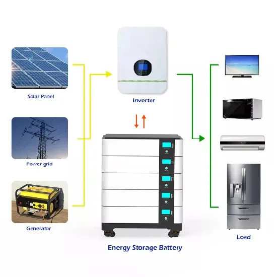 Best solar panels for backpacking