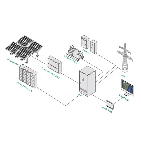 Retractable solar panels shipping and installation cost in Zimbabwe